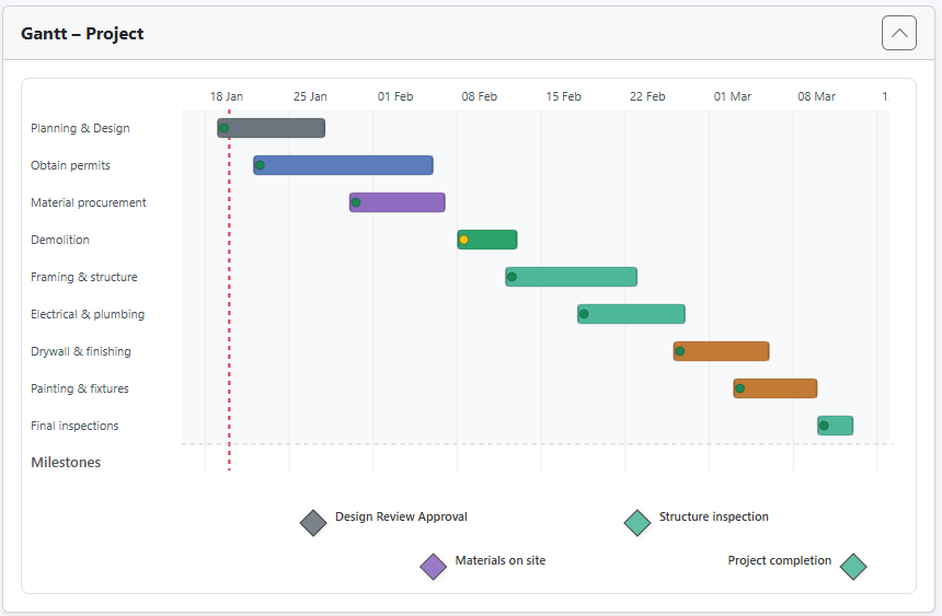 Roadmap Monster Dashboard